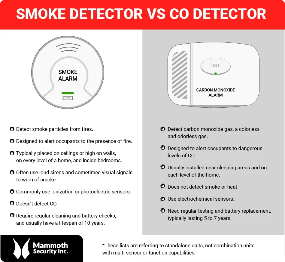Smoke alarm check