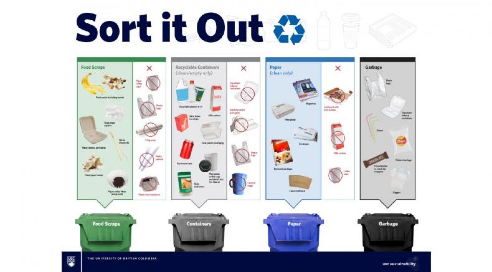 BC recycling guide